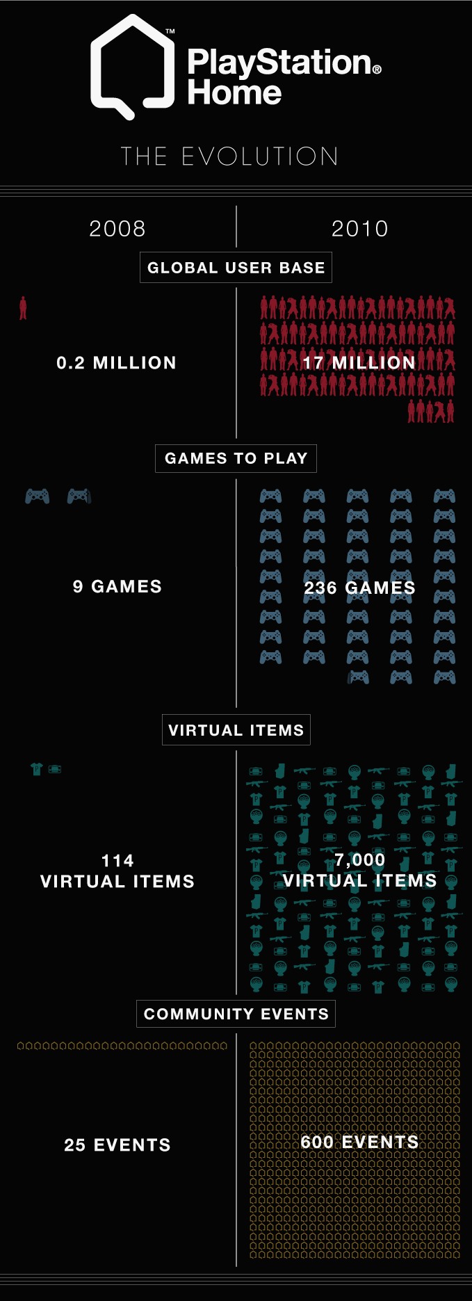 PlayStation_Home_The_Numbers_2010