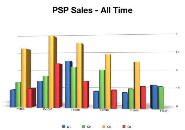 trade in value for a psp