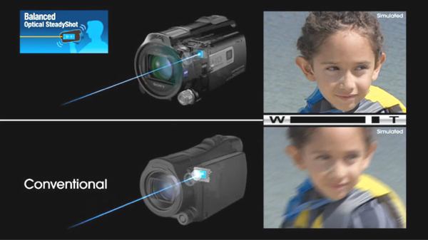 Balanced Optical SteadyShot