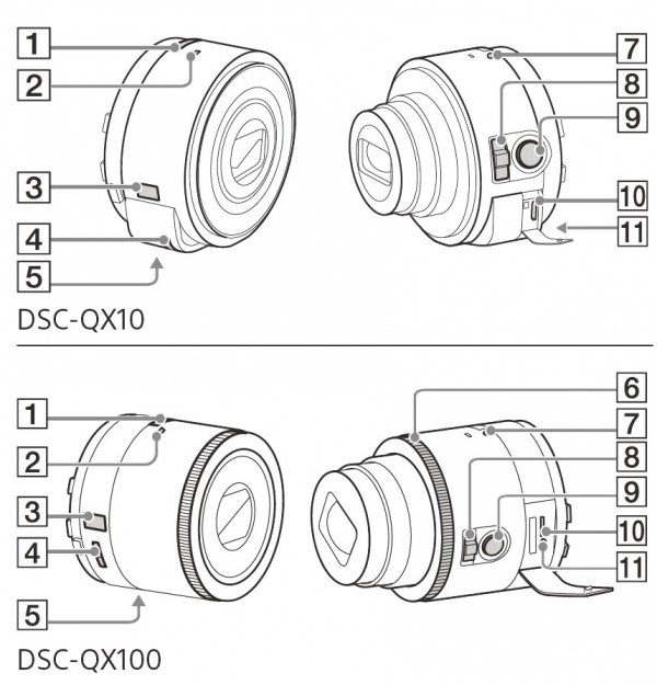 Sony QX10 and QX100 Manuels