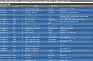 PS4 List of Vendors