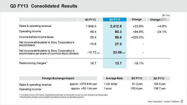 Q3 FY13 Consolidated Results