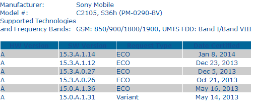 Sony Xperia M Dual 4.3 Update 8 March
