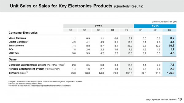 Unit Sales by Segment - Given in the Q3 FY13 Forecast