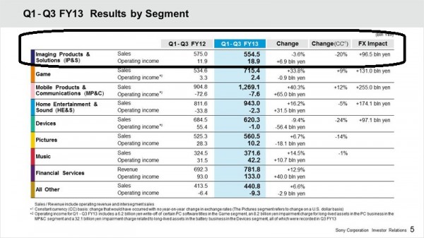 Q1-Q3 FY13 vs FY12 by Segment - Edited