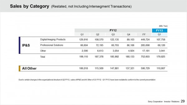 Sales Q3 FY13 Imaging Professional Other