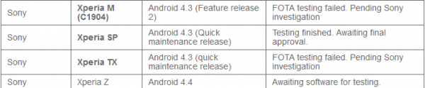 Software Testing 4.3 Jellybean Xperia M