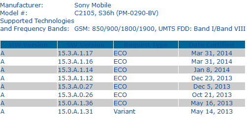 Xperia L 4.2 Update