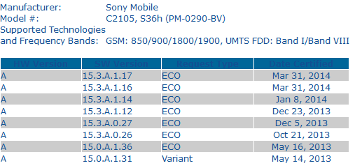 Xperia M Dual 4.3 Update