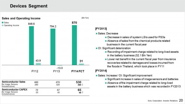 FY12-14 Devices