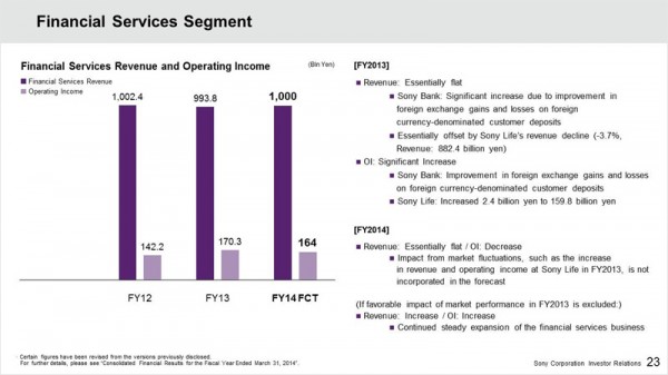 FY12-14 Financial Services