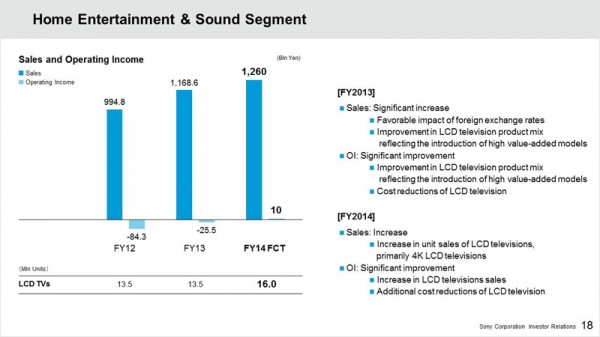 FY12-14 Home Entertainment & Sound