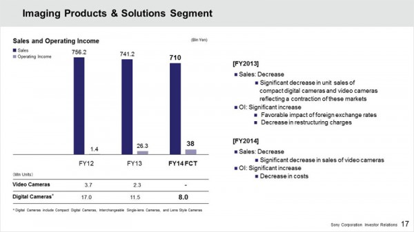 FY12-14 Imaging Products & Solutions
