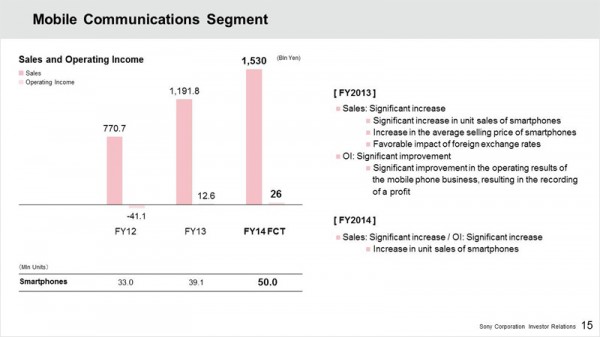 FY12-14 Mobile Communications