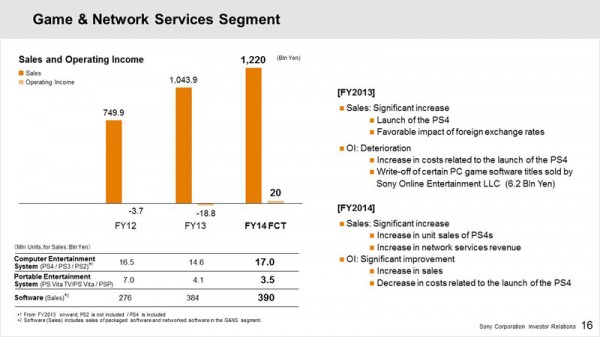 FY13-14 Game and Network Services