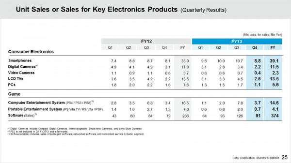 FY13 Key Product Unit Sales