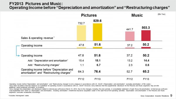 FY13 Music and Pictures