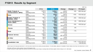 Full year 2013 results by segment. Click to enlarge.