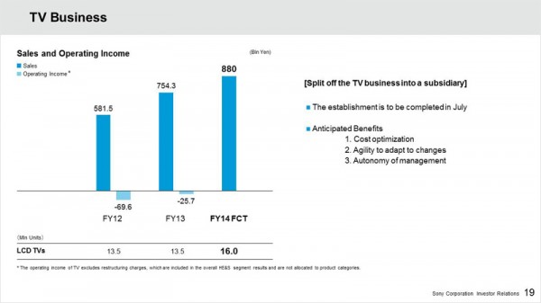 FY13 TV Business & Spin Off