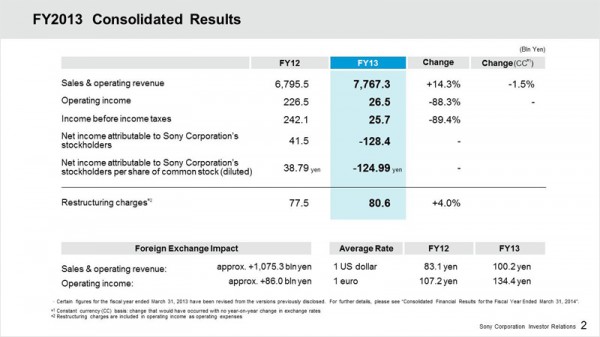 FY13 vs FY12 Sales, Operating Revenue and Net Profit-Loss