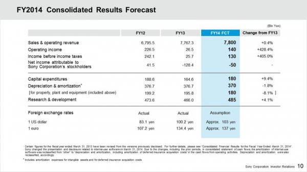 FY14 Forecast