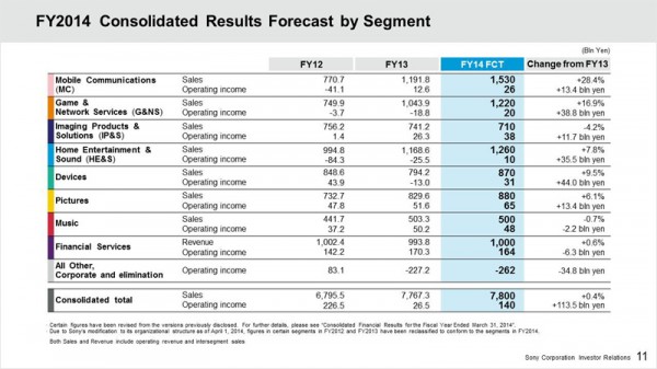 FY14 Forecast Compared with FY13 FY12
