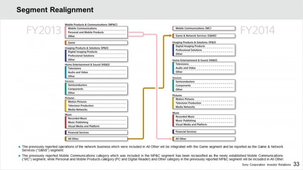 FY14 Segment Realignment