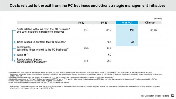 PC Restructuring Charges