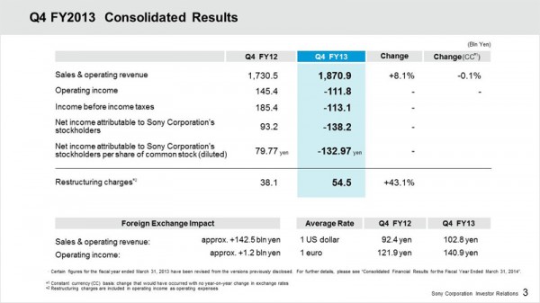 Q4 FY13 2013 Results