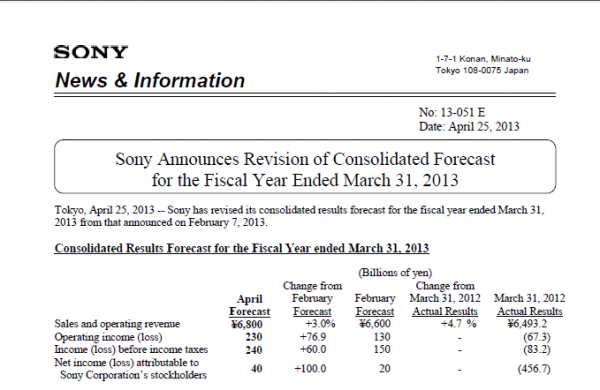 Sony Corp Financial Results 2012