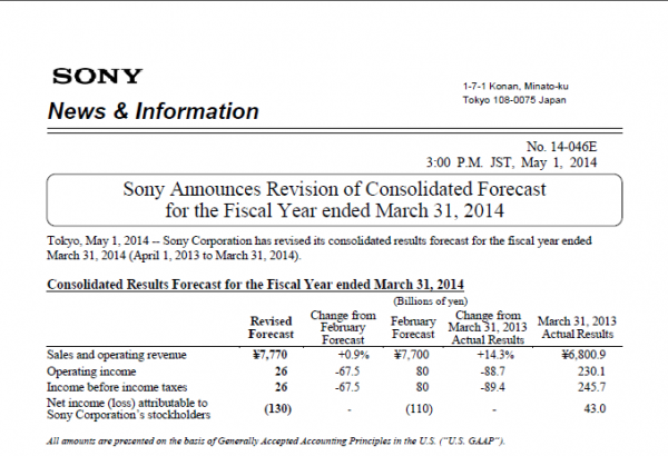 Sony Corp Financial Results 2013