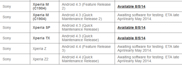 Vodafone Australia Software Update Jellybean 4.3 May 2014