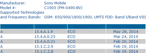 Xperia M 15.4.A.1.9 Update