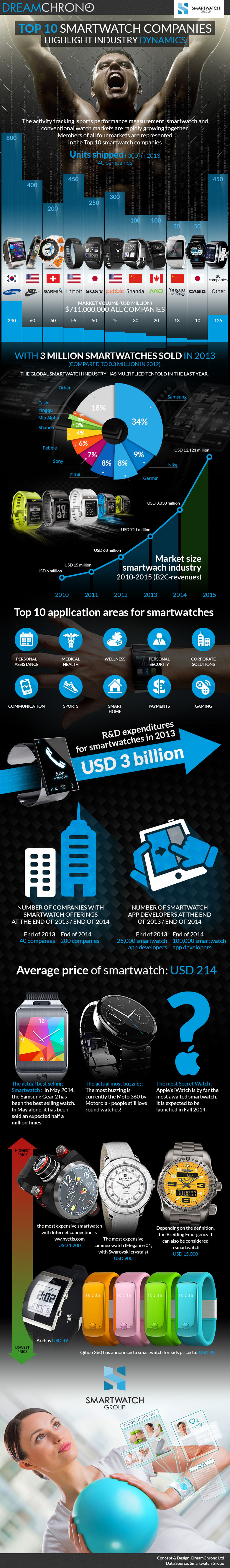 SmartWatch_Market_2013