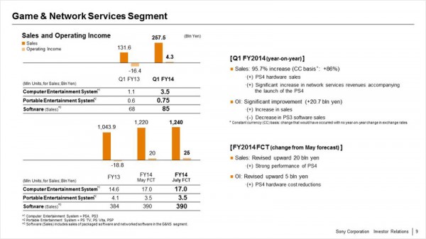 Q1 FY14 Game