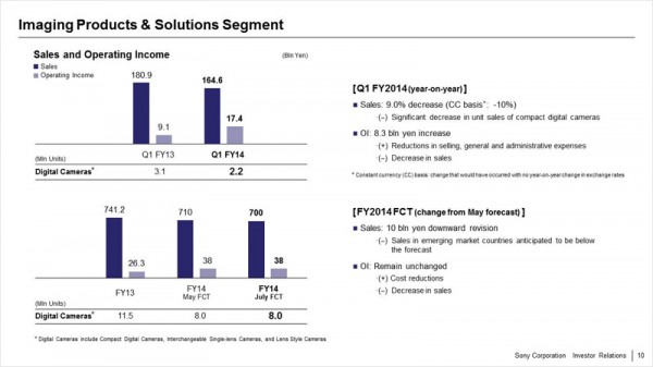 Q1 FY14 Imaging