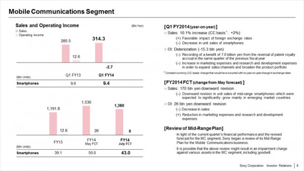 Q1 FY14 Mobile Segment