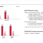 Q1 FY14 Music