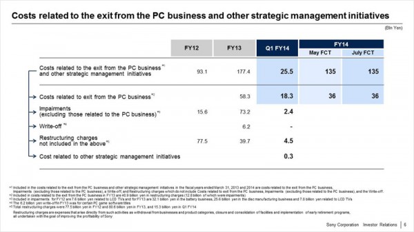Q1 FY14 PC Exit and Restructuring