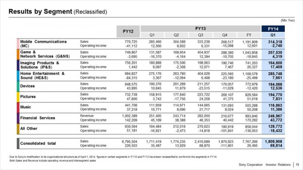 Q1 FY14 Performance Comparison 2012-2014
