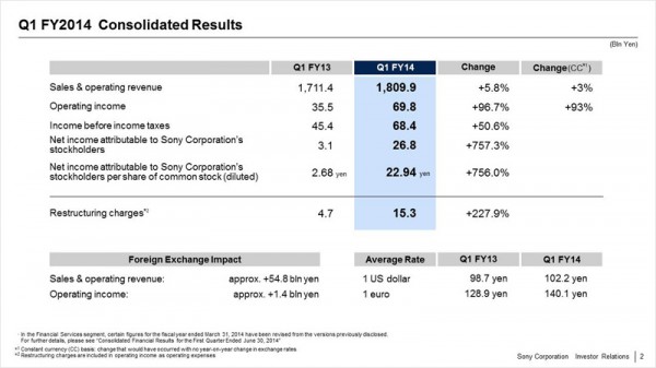 Q1 FY14 Sales & Operating Revenue