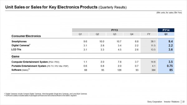 Q1 FY14 Unit Sales in Key Segments