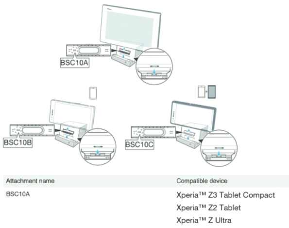 Sony Xperia Z3 Tablet