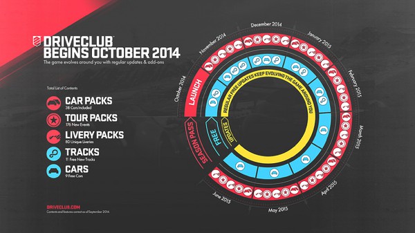 DriveClub_Content_Path