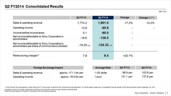 Consolidated Results