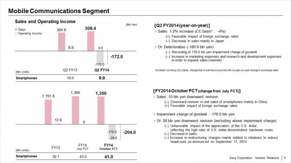 Q2 FY2014 Mobile