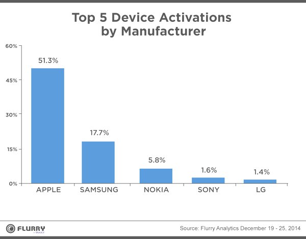 Sony_Christmas_Mobile_Activation