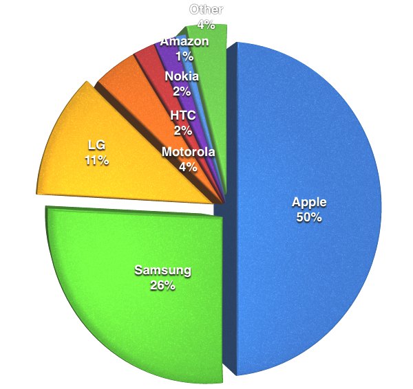 Sony_Mobile_Q4_2014_Activation_Percent