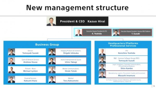 Sony Organizational Chart 2017