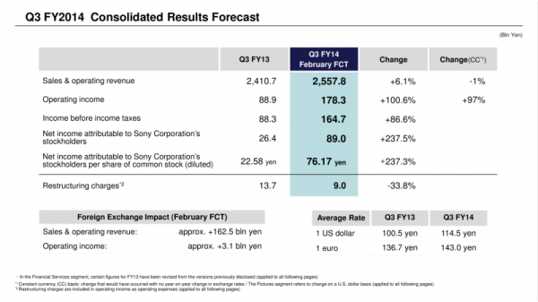 Sony Q3 2014 Results Overview